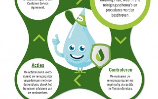 Qu’est-ce qu’un Master Cleaning Plan ?