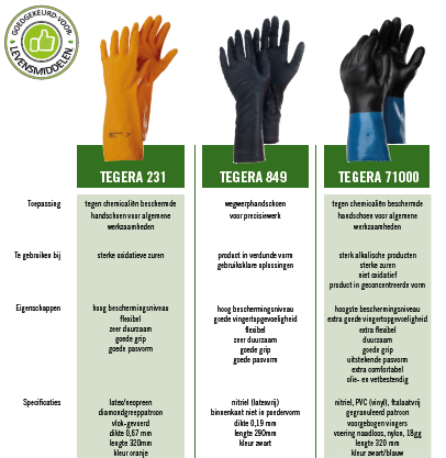 Infofiche beschermende handschoenen